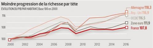 2017 09 04 indices pib par hab