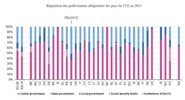 Répartition des PO dans l 'UE (2015)