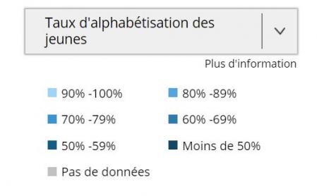 Alphabétisation des jeunes