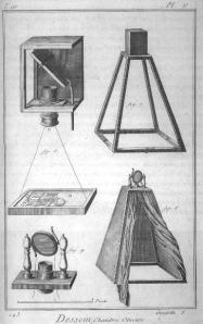 Chambre obscure. Dessin extrait de l’Encyclopédie de Diderot et d'Alembert.