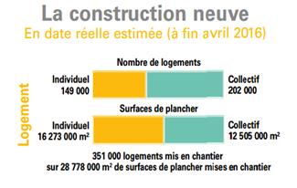 Construction neuve