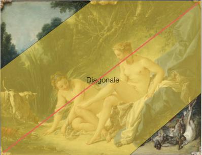 Diane sortant du bain (1742). Composition en diagonale