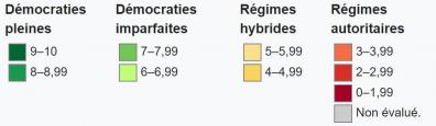 Indice de démocratie 2020. Légende.